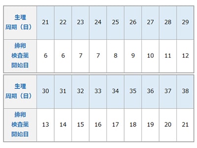 ベッドを共にしたカップル